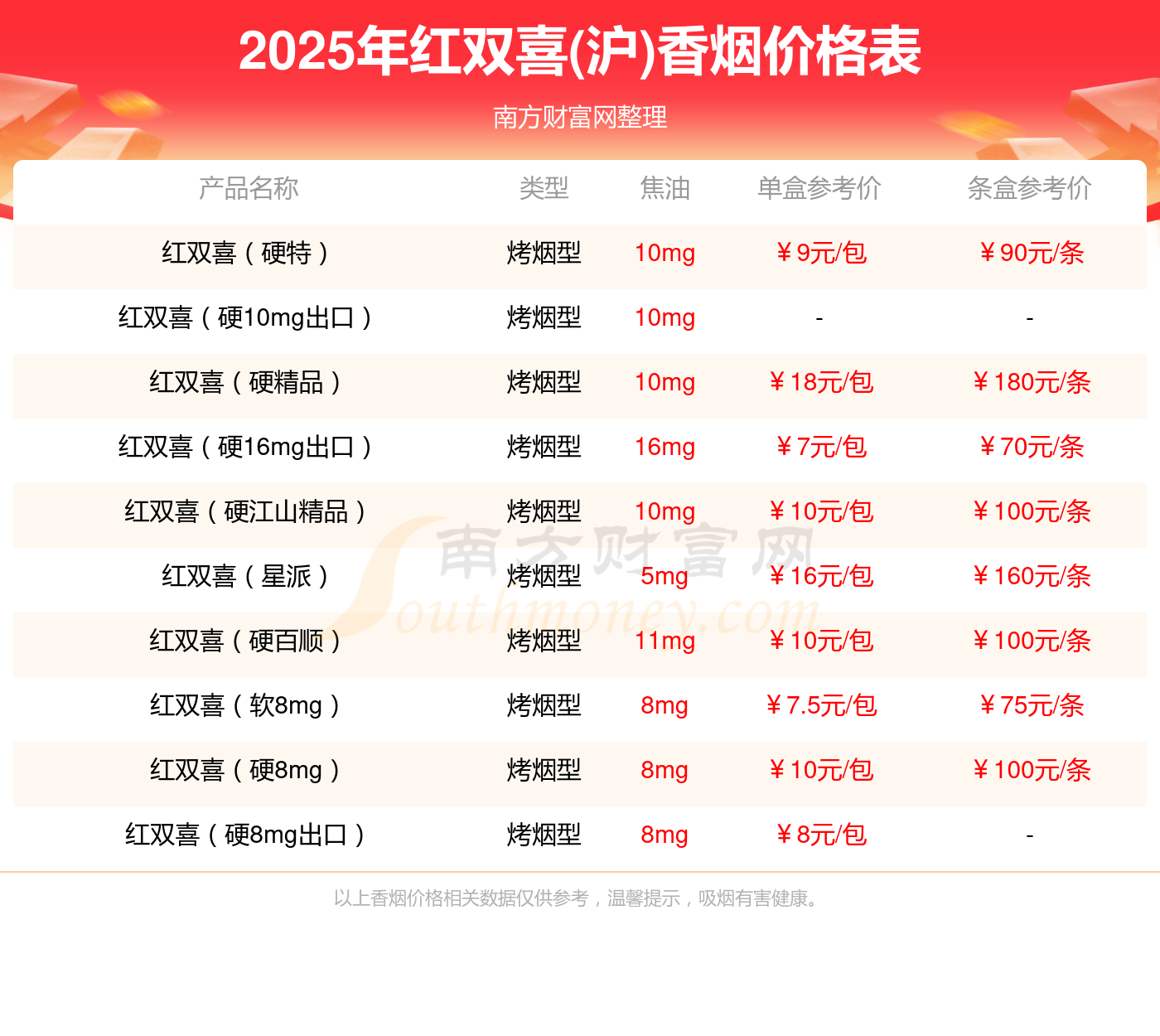 红双喜(沪)烟的价格和图片2025近期排名前十名分析