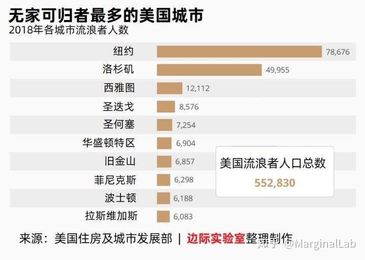 美国女孩抓拍流浪汉2025近期排名前十名分析