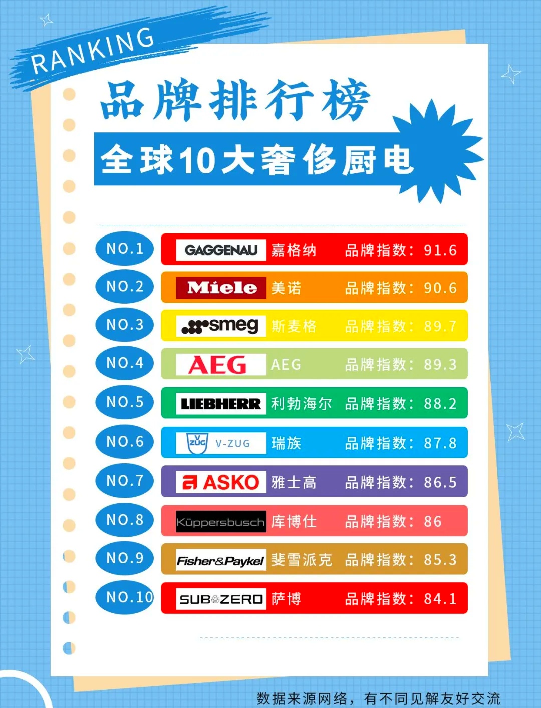 世界十大厨具品牌排行榜2025近期排名前十名分析