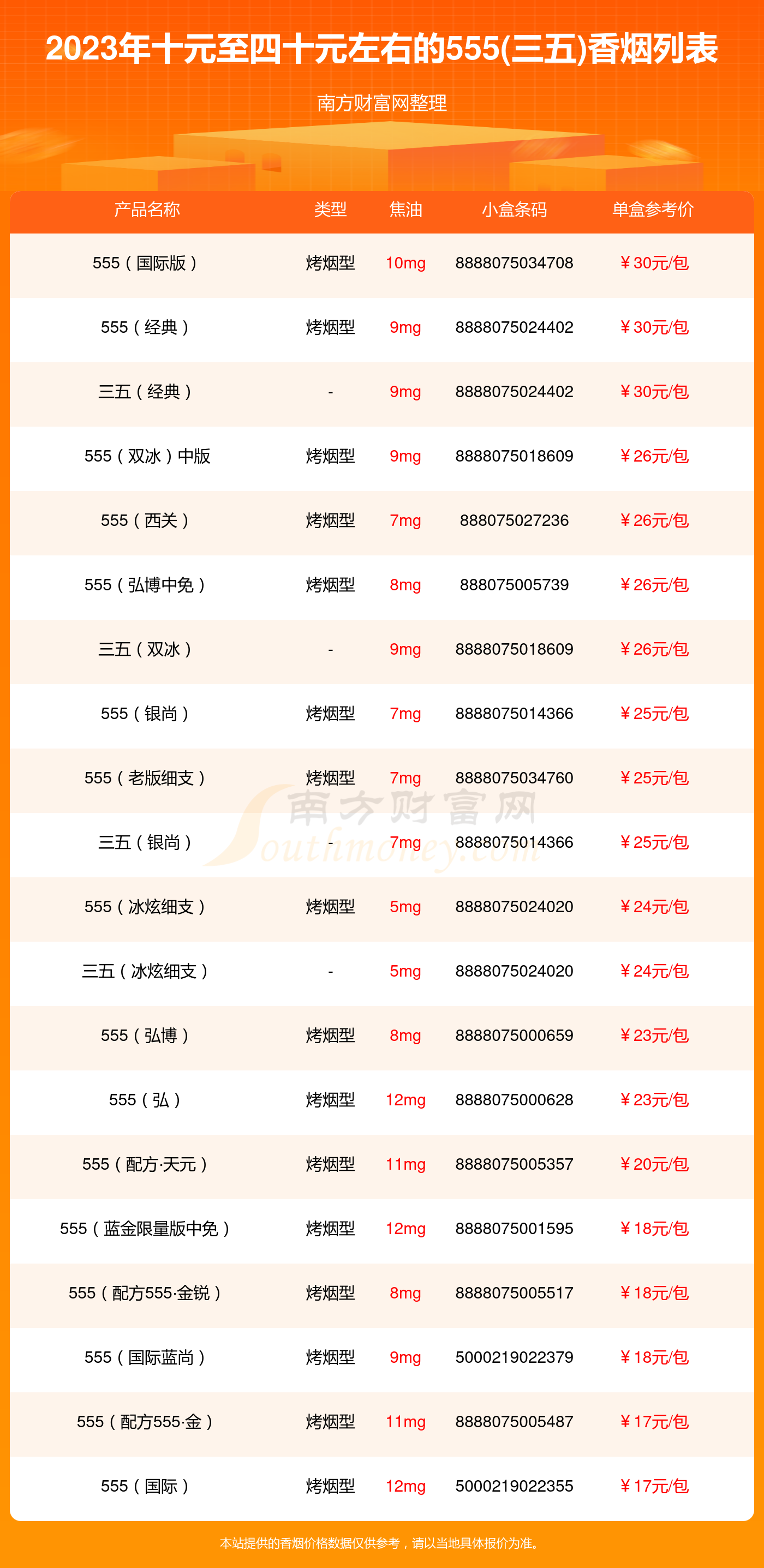 40元左右的香烟哪个好 40元最好抽的烟推荐(8款)