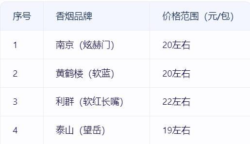 40元左右的香烟哪个好 40元最好抽的烟推荐(8款)
