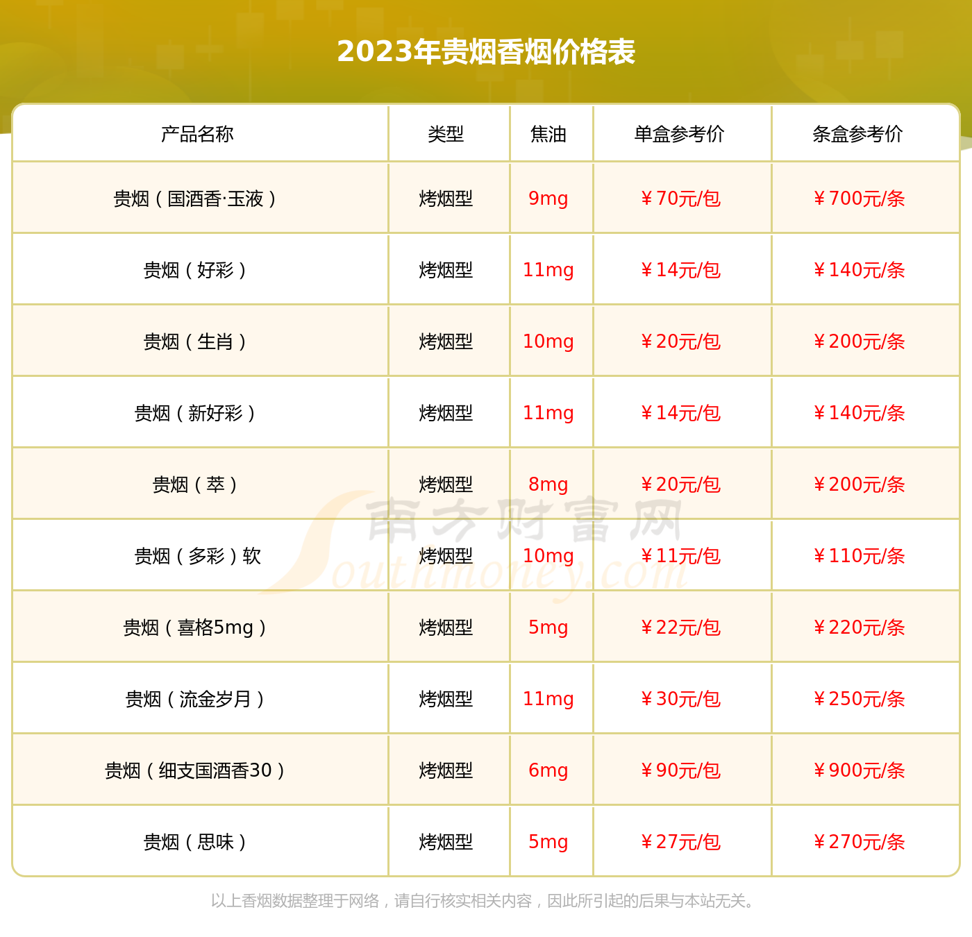 贵烟玉液2号的香烟价格口感分析一览