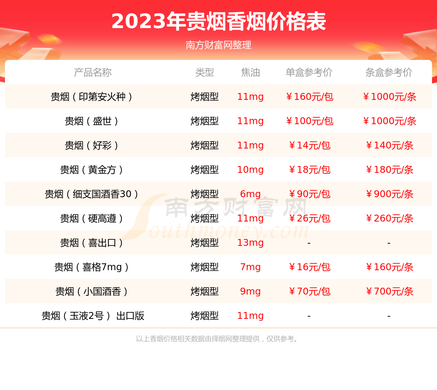 贵烟玉液2号的香烟价格口感分析一览