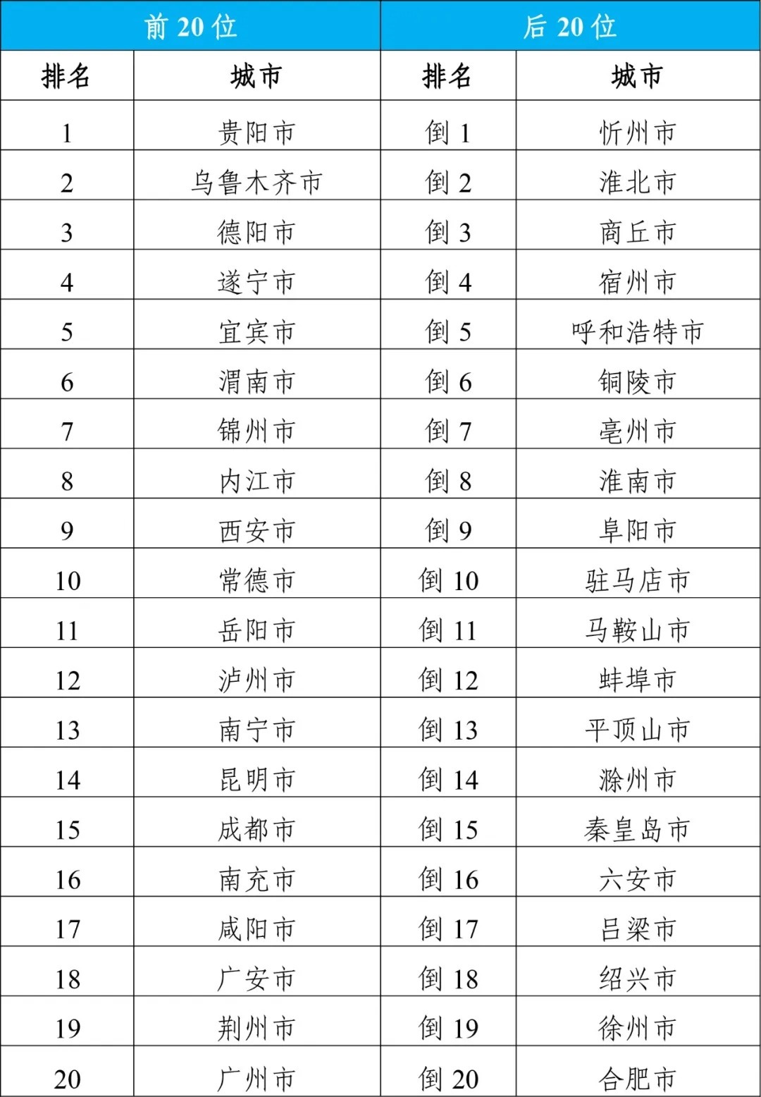 耶鲁发布各国空气质量排行榜2025特别新排名前十名分析