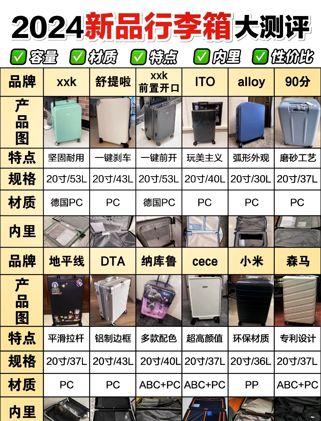 十大拉杆箱品牌排行榜2025特别新排名前十名分析