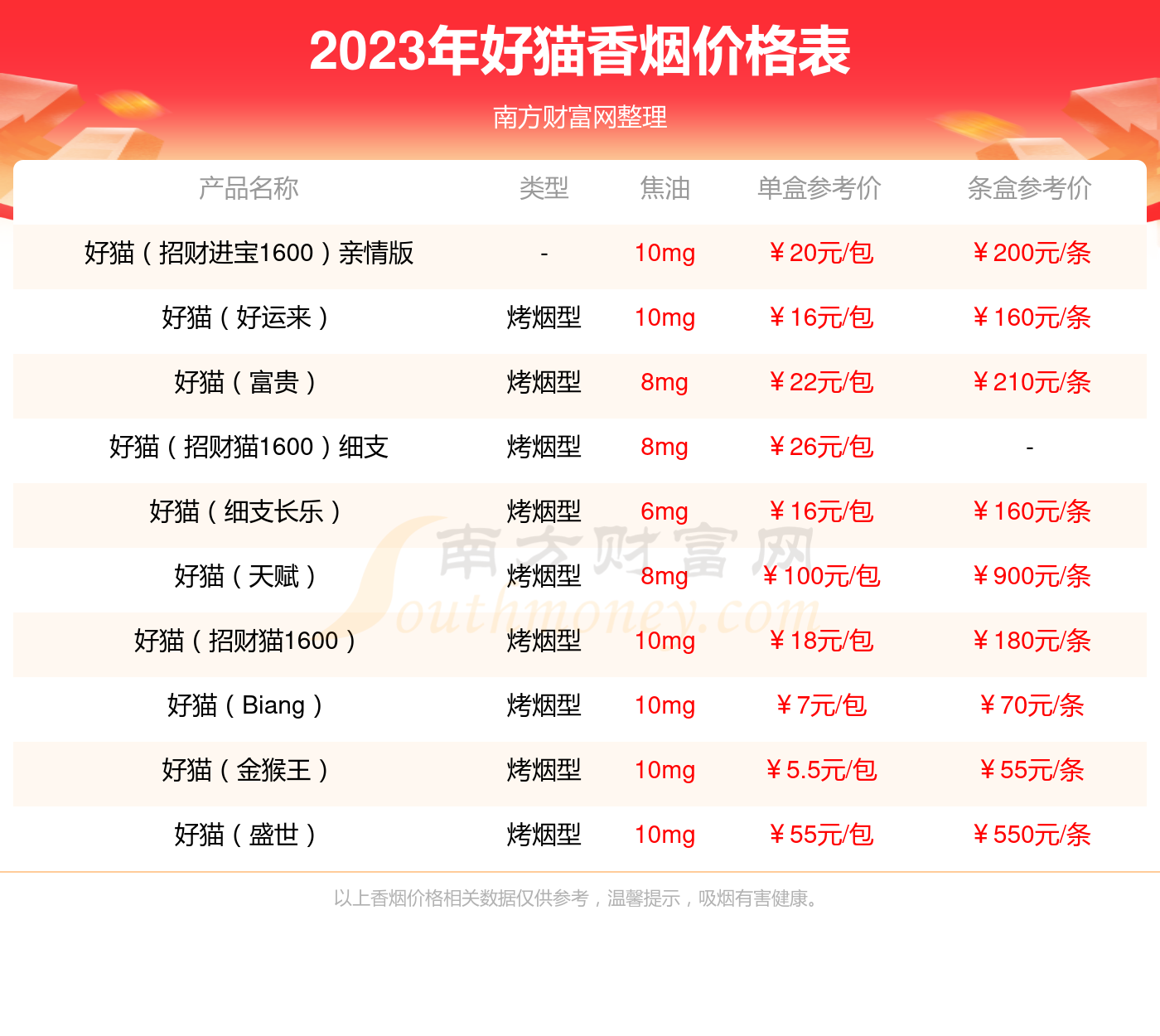 好猫猴王磨砂好抽吗 好猫猴王磨砂独家口感分析