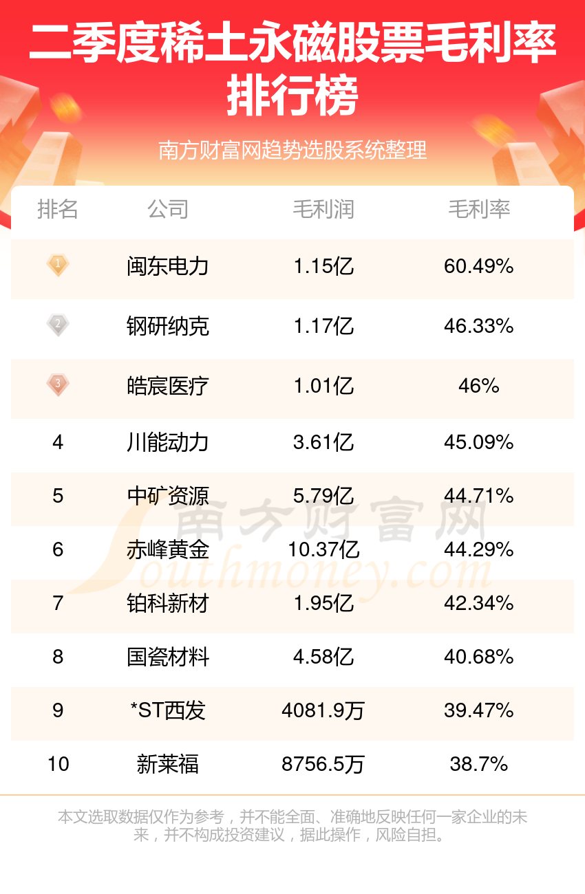 稀土永磁龙头股排行榜2025年排名前十名榜单出炉
