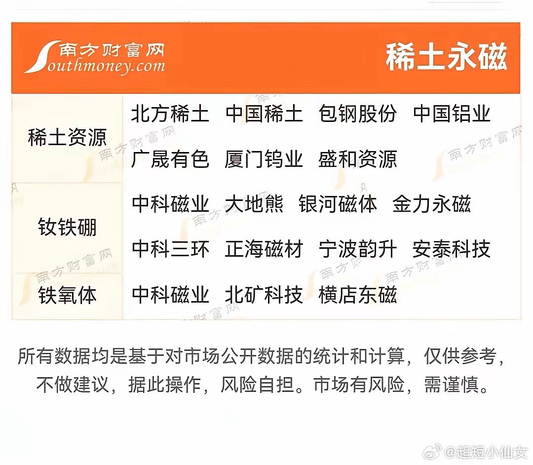 稀土永磁龙头股排行榜2025年排名前十名榜单出炉