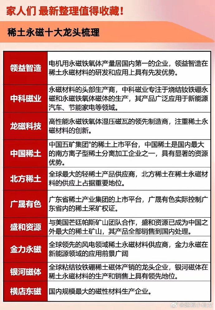 稀土永磁龙头股排行榜2025年排名前十名榜单出炉