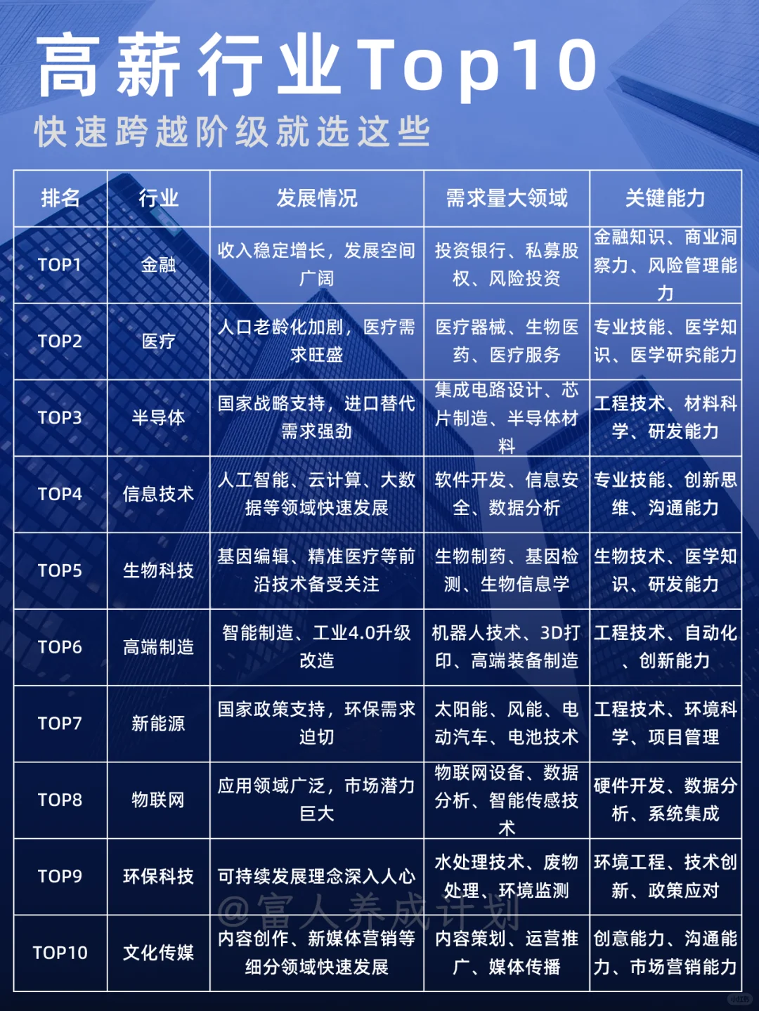 十大高薪奇葩职业排行榜2025年排名前十名榜单出炉