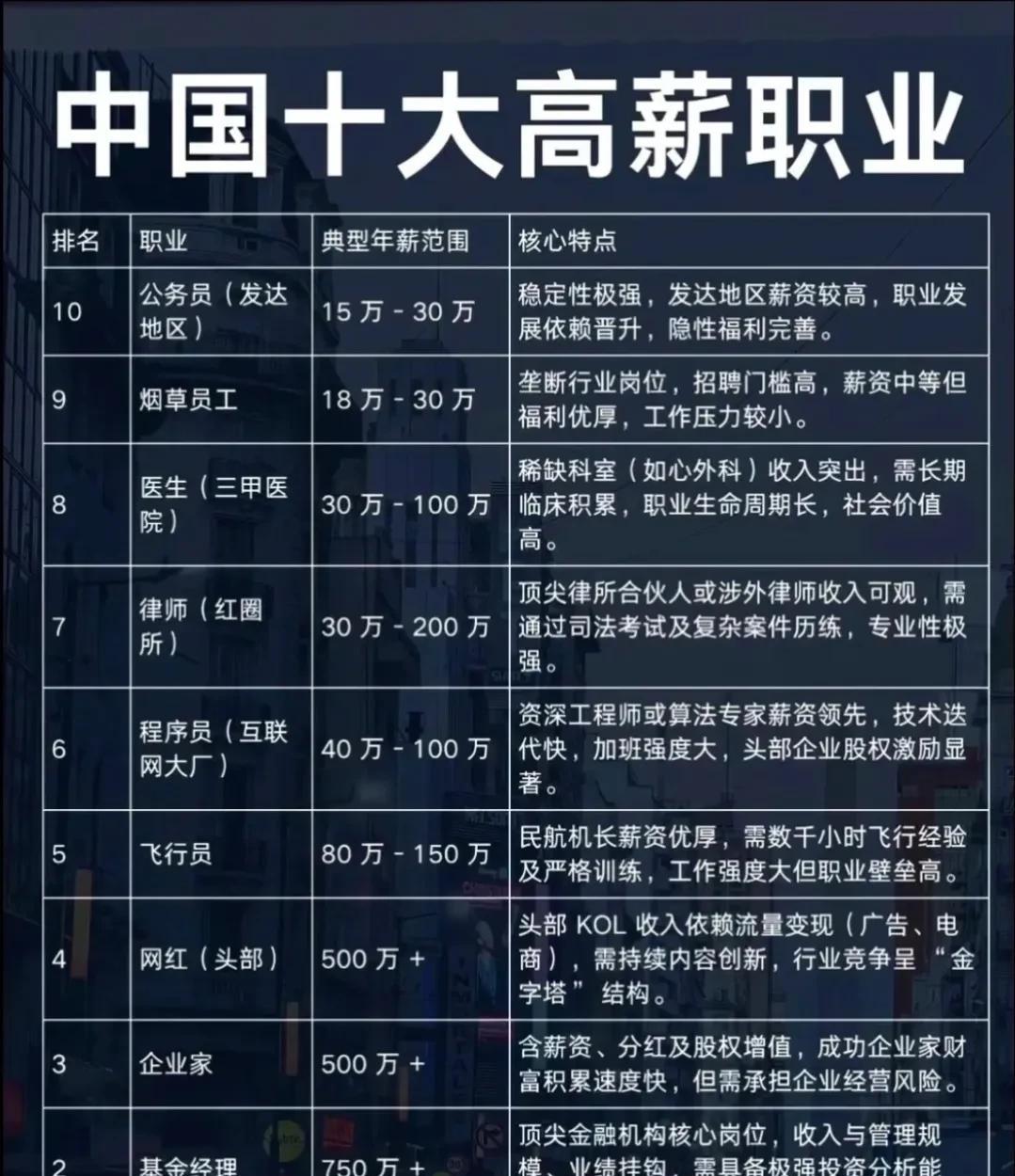 十大高薪奇葩职业排行榜2025年排名前十名榜单出炉