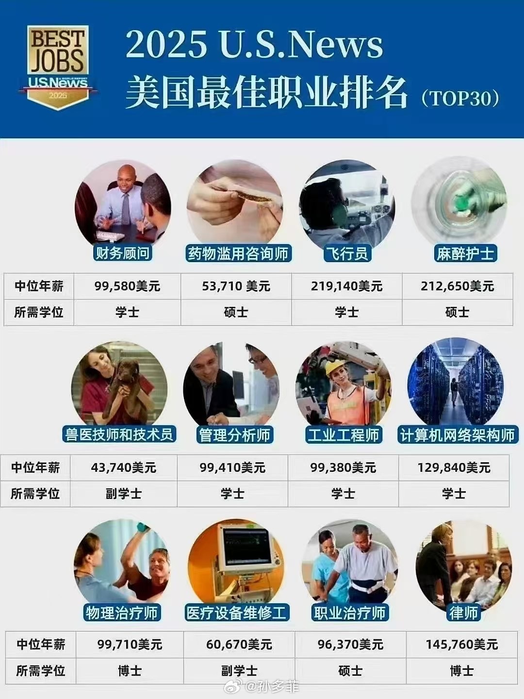 十大高薪奇葩职业排行榜2025年排名前十名榜单出炉