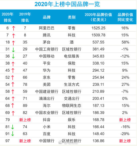 世界十大香槟品牌2025年排名前十名榜单出炉
