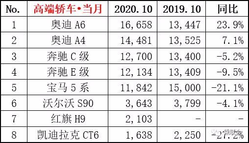 世界十大香槟品牌2025年排名前十名榜单出炉