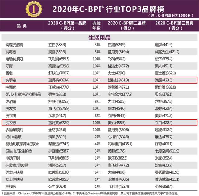 世界十大香槟品牌2025年排名前十名榜单出炉
