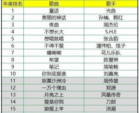 李克勤特别经典的十首歌2025年排名前十名榜单出炉