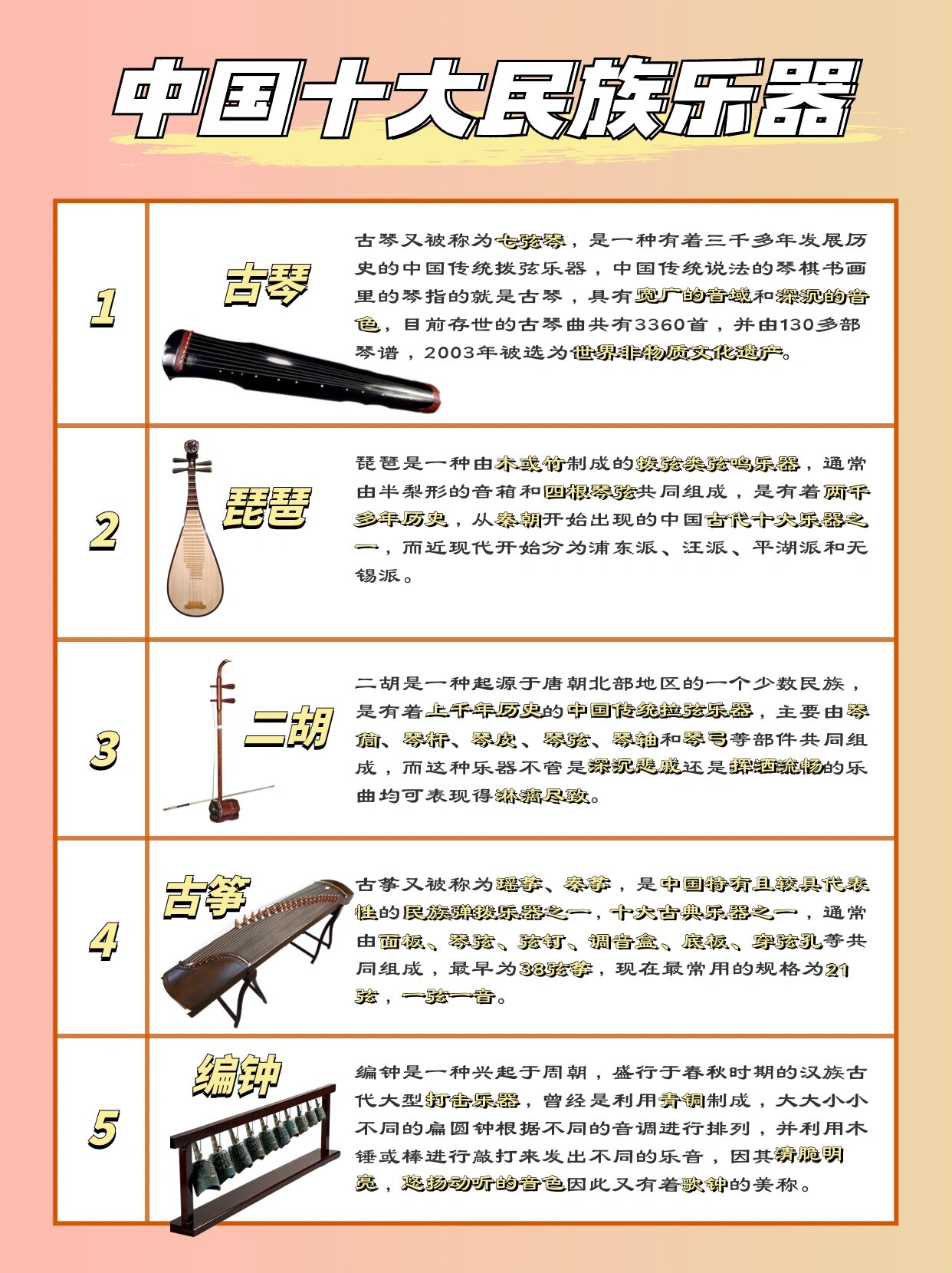 中国特别早出现的十大乐器2025年排名前十名榜单出炉