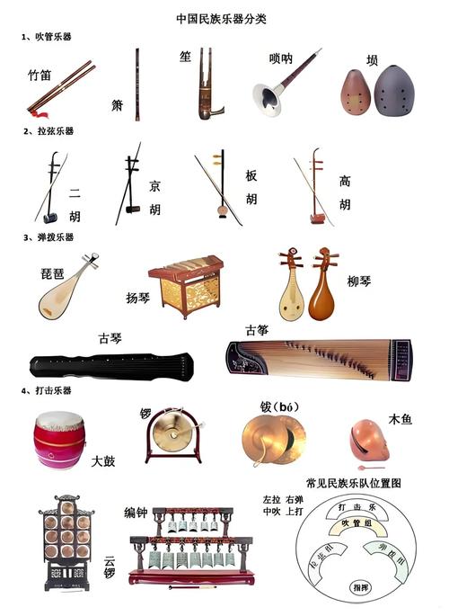 中国特别早出现的十大乐器2025年排名前十名榜单出炉