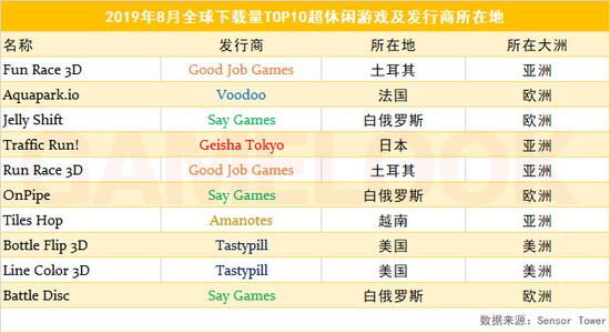 低配电脑耐玩单机游戏top102025年排名前十名榜单出炉
