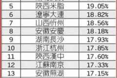 定西十大丽人馆排行榜2025年排名前十名榜单出炉