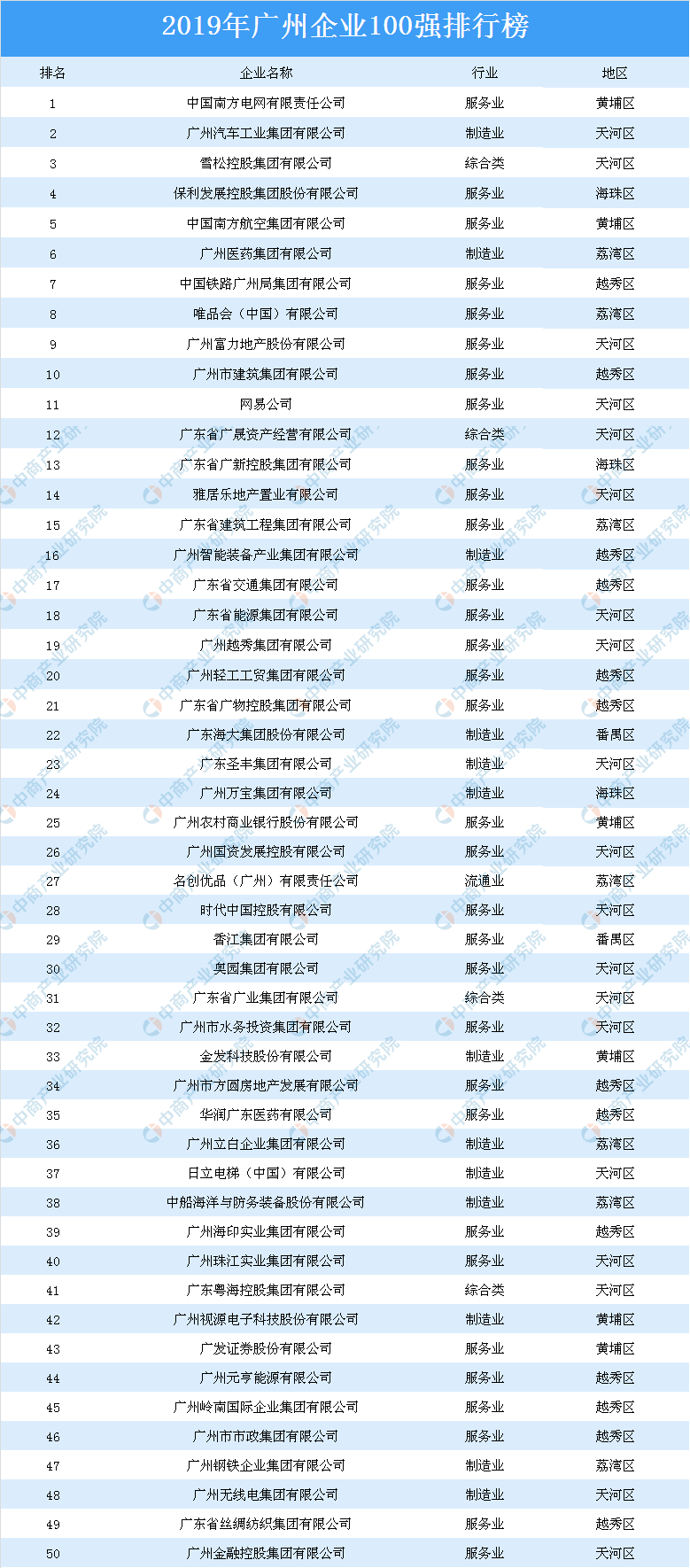 定西十大丽人馆排行榜2025年排名前十名榜单出炉