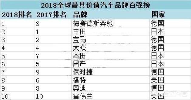 十大特别具价值的汽车品牌2025年排名前十名榜单出炉