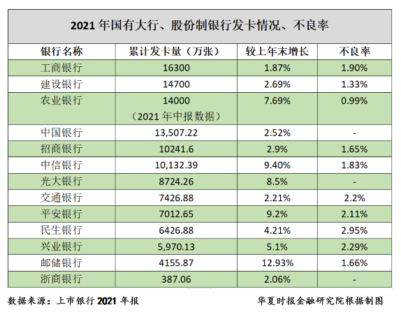 工商银行信用卡排行榜2025年排名前十名榜单出炉
