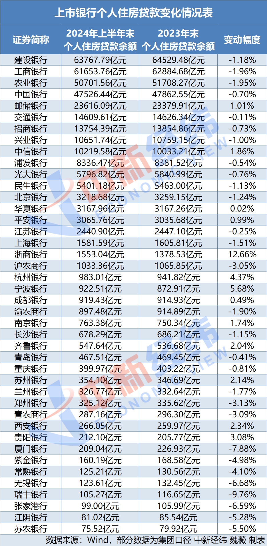 工商银行信用卡排行榜2025年排名前十名榜单出炉