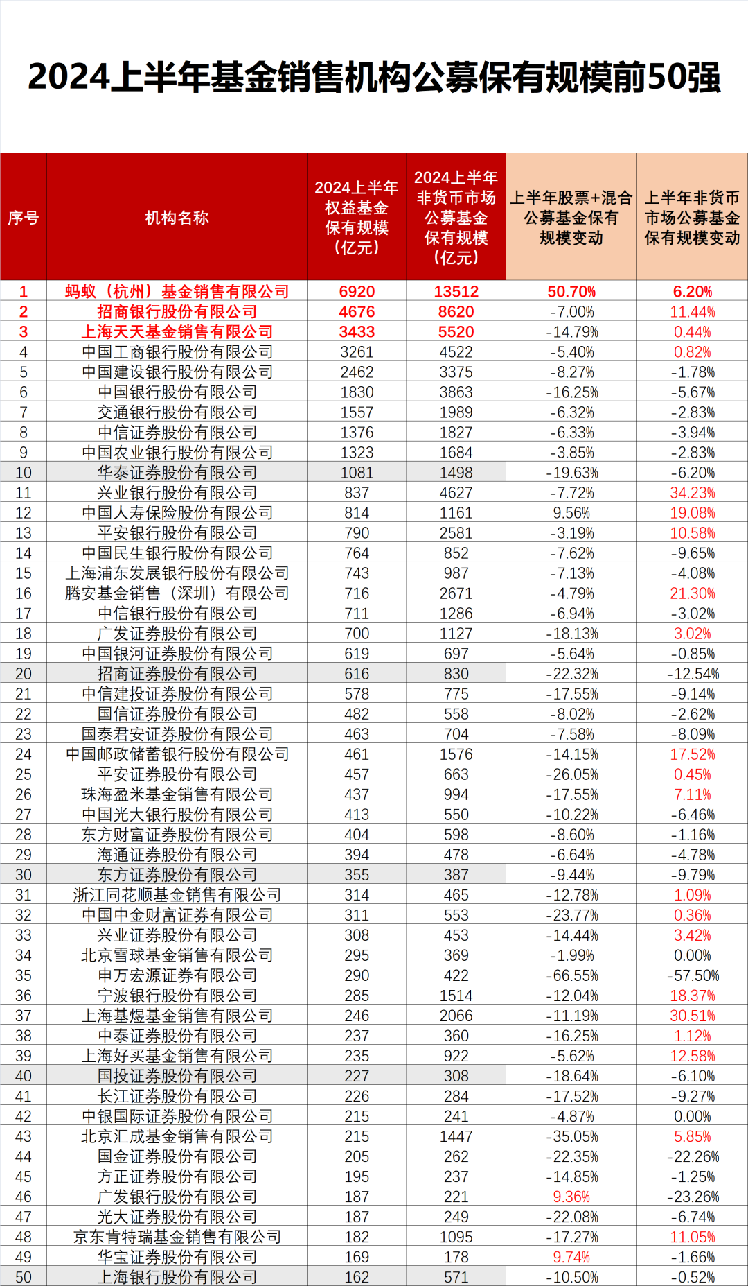 北宋十大战役2025年排名前十名榜单出炉