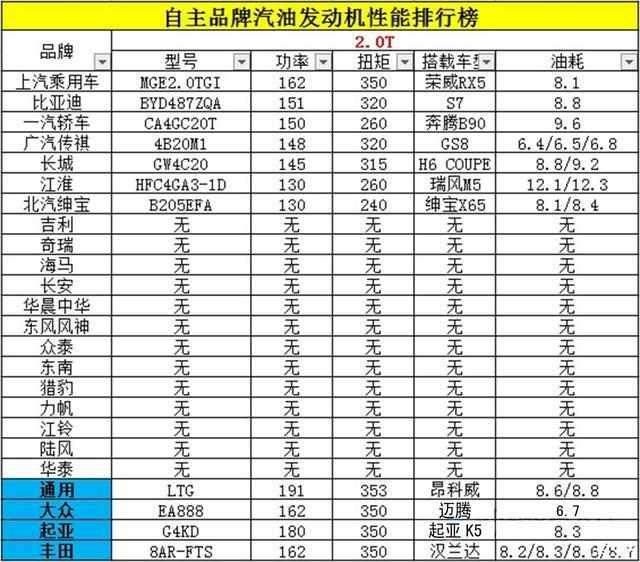 2021发动机十大品牌排行榜2025年排名前十名榜单出炉