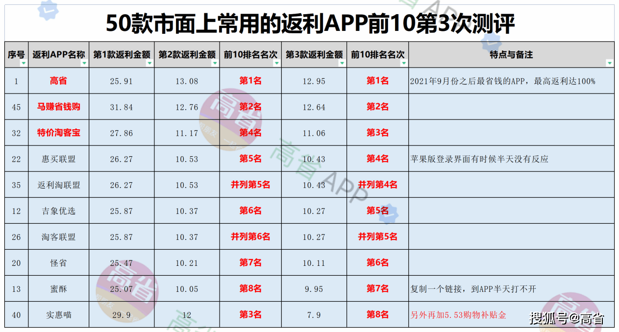 保健枕头加盟10大品牌排行榜2025年排名前十名榜单出炉