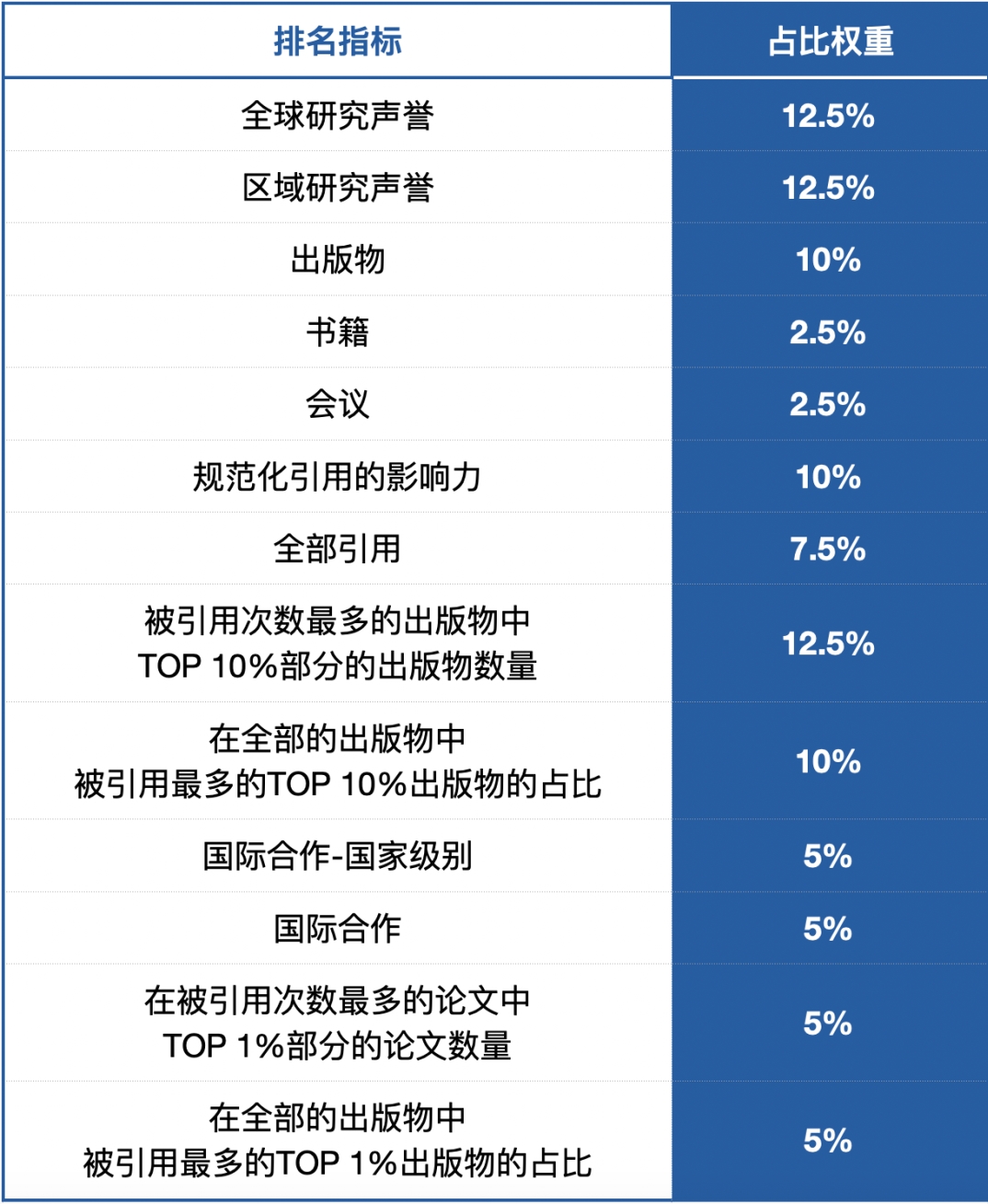 欧洲十大建筑设计事务所2025年排名前十名榜单出炉
