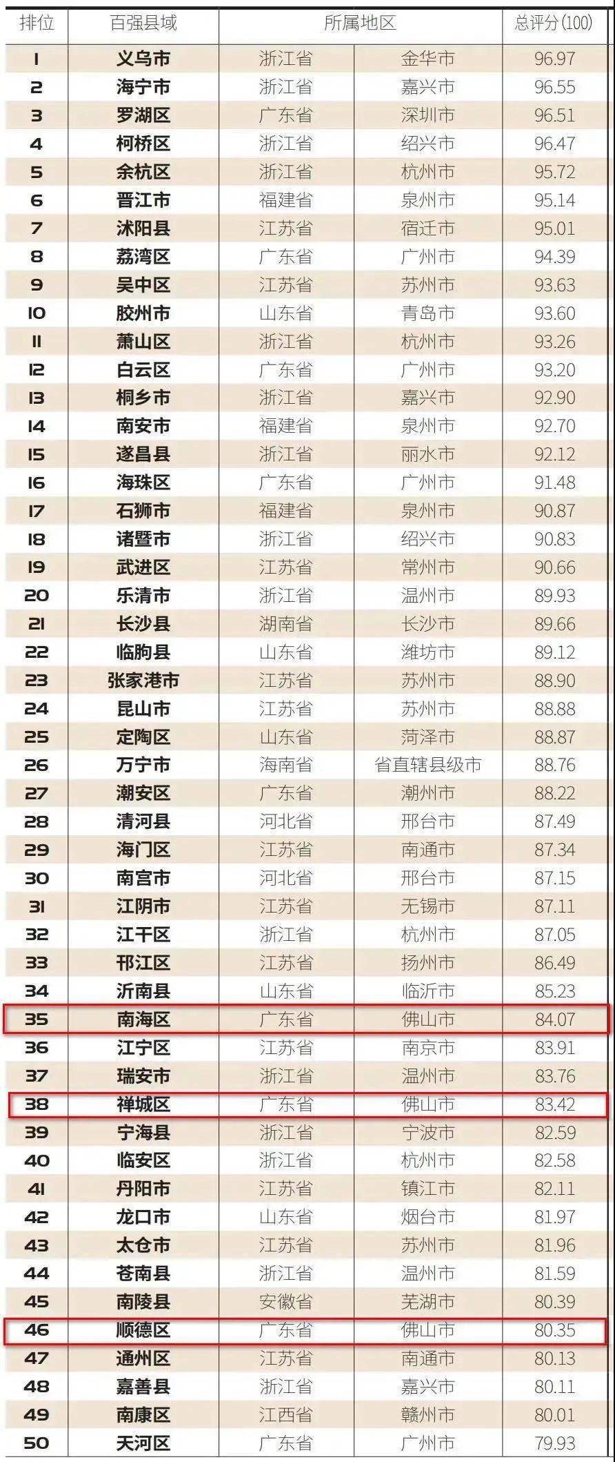 国民党三大战神2025年排名前十名榜单出炉