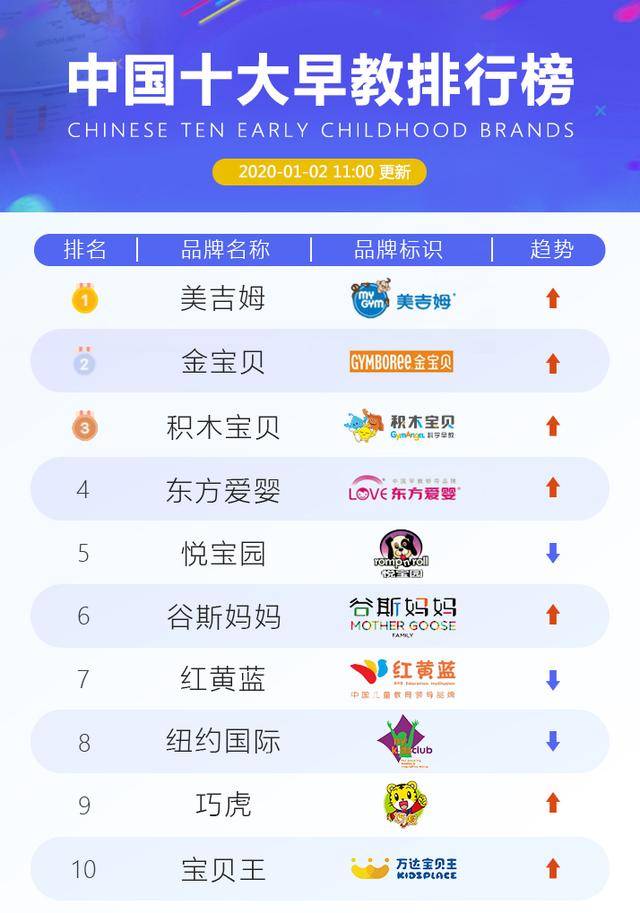 婴幼儿用品品牌排行前十名，2025年排名前十名榜单出炉