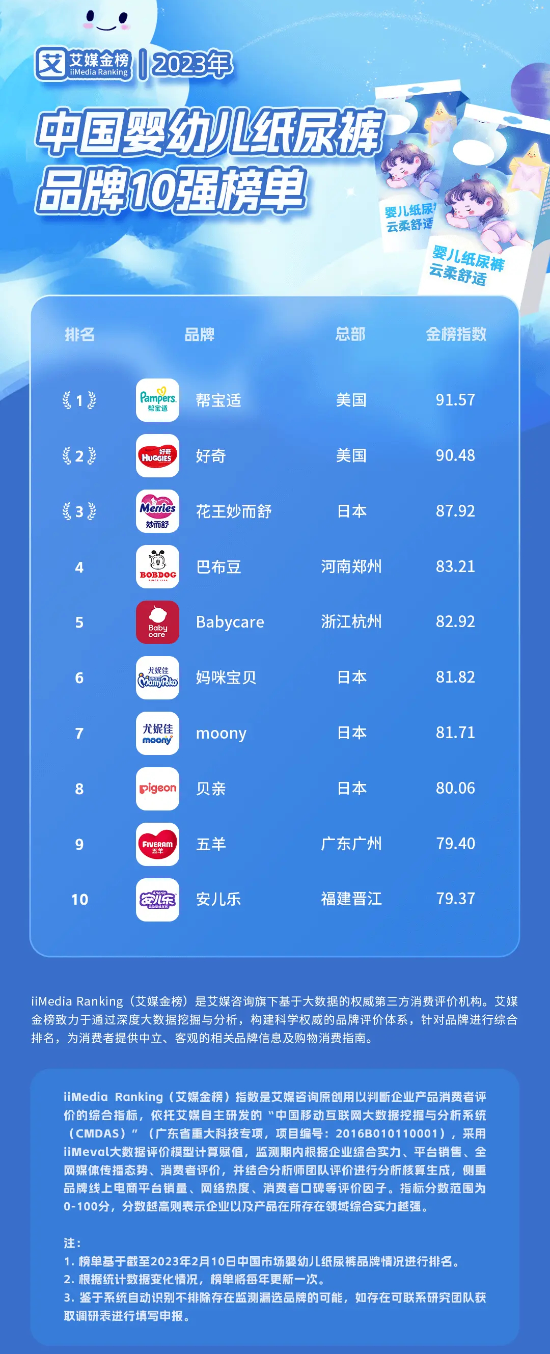 婴幼儿用品品牌排行前十名，2025年排名前十名榜单出炉