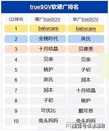 婴幼儿用品品牌排行前十名，2025年排名前十名榜单出炉