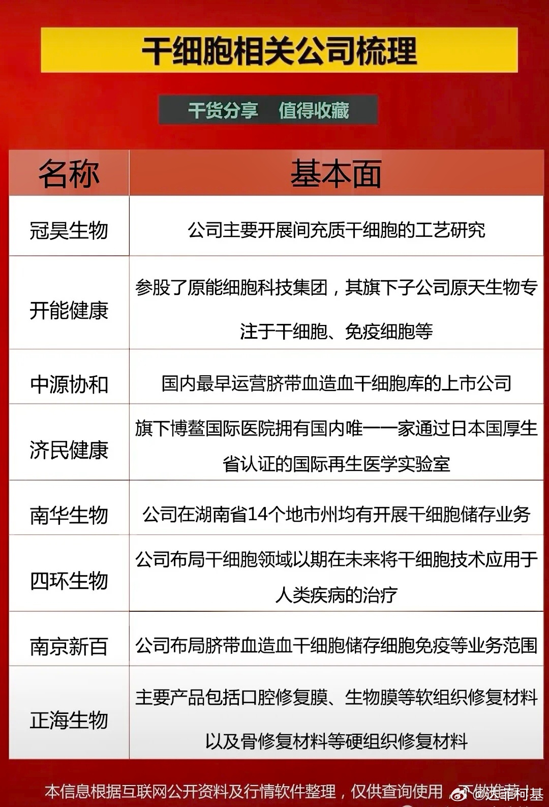 干细胞龙头股排行榜2025年排名前十名榜单出炉