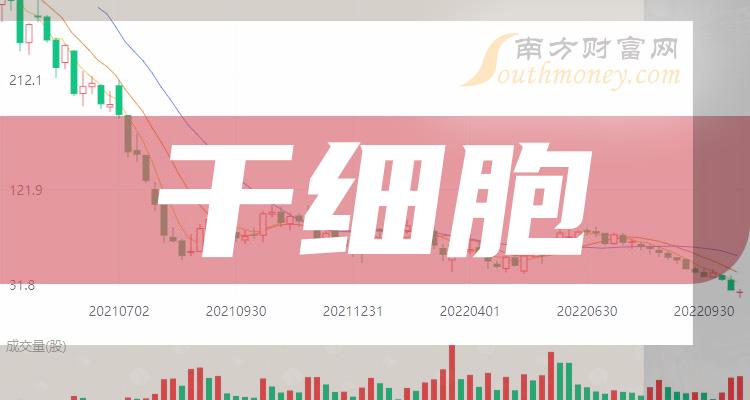 干细胞龙头股排行榜2025年排名前十名榜单出炉