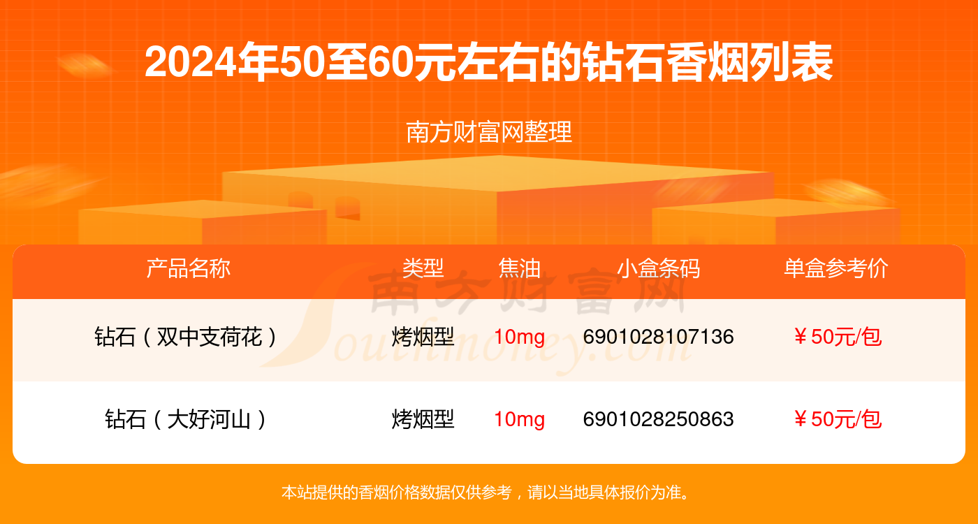 钻石君子中支香烟价格和口感评测