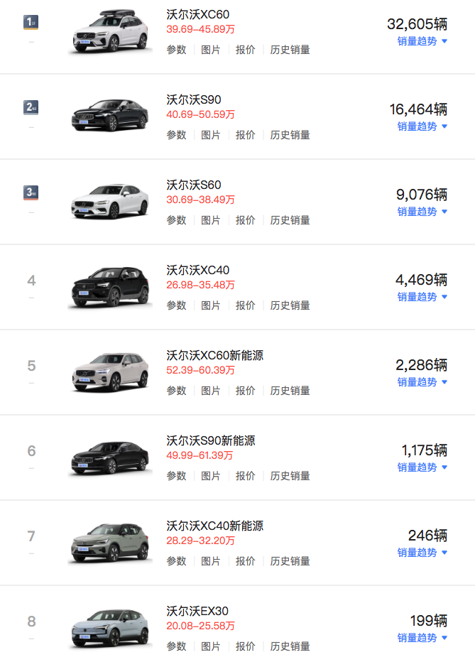 2021年9月沃尔沃销量排名2025年排名前十名榜单出炉