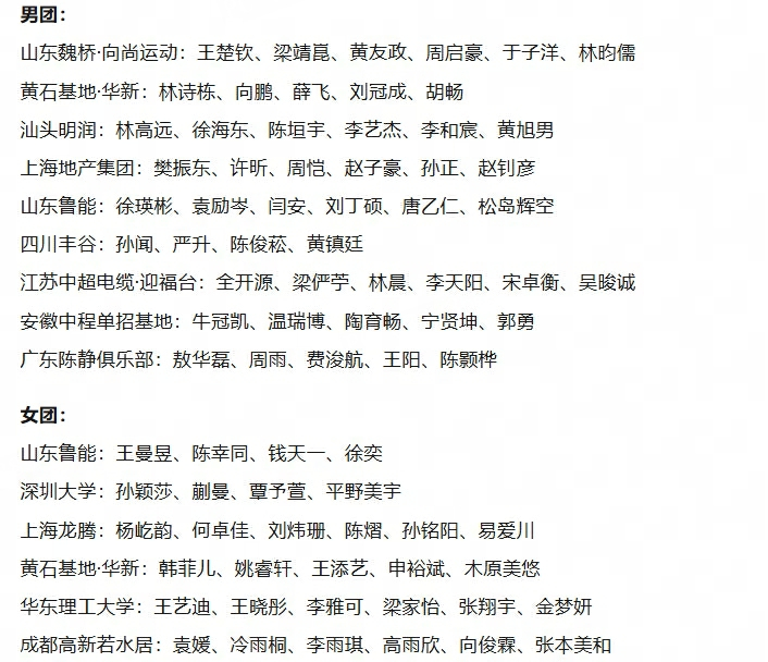 乒乓球员排名前十名2025年排名前十名榜单出炉