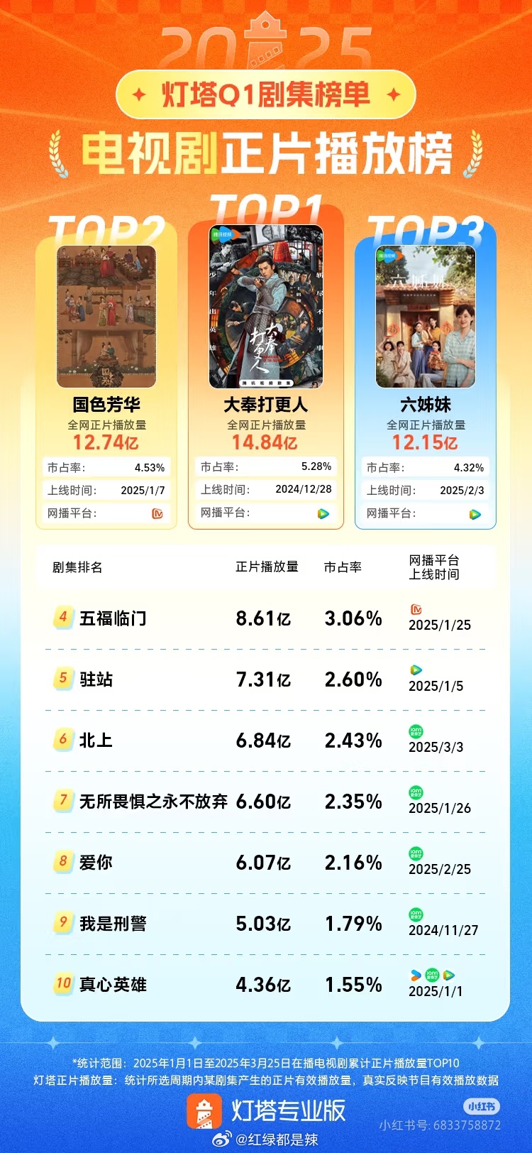 动漫电视剧排行榜前十名2025年排名前十名榜单出炉