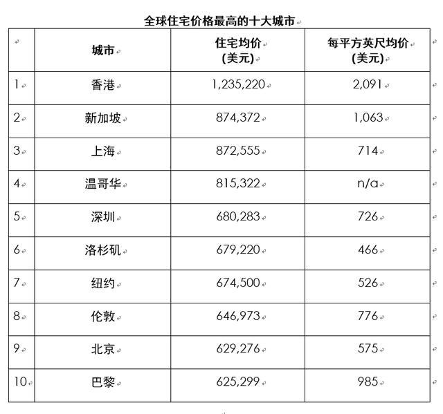 世界上生活消费特别高的城市2025年排名前十名榜单出炉