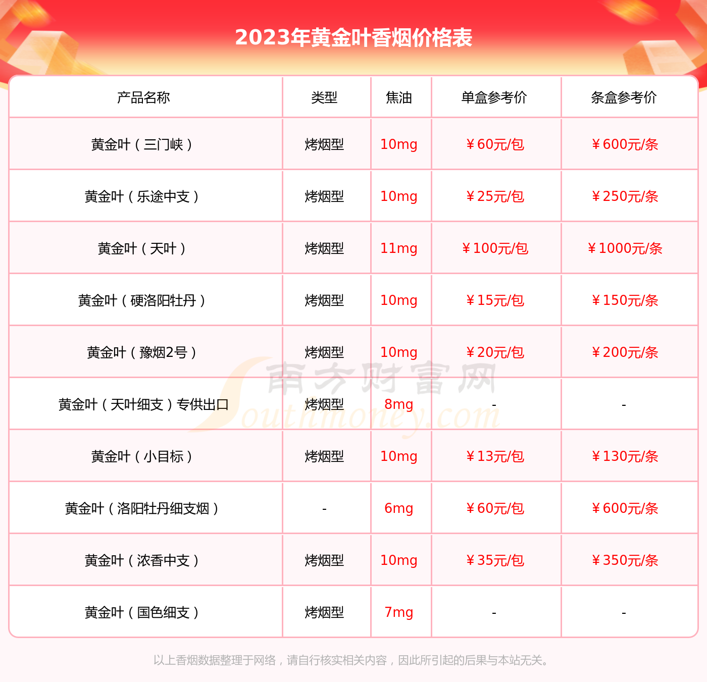 黄金叶许昌水韵莲城价格 水韵莲城口感及参数介绍