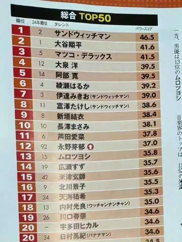 日本隔离霜品牌排行榜10强2025年排名前十名榜单出炉