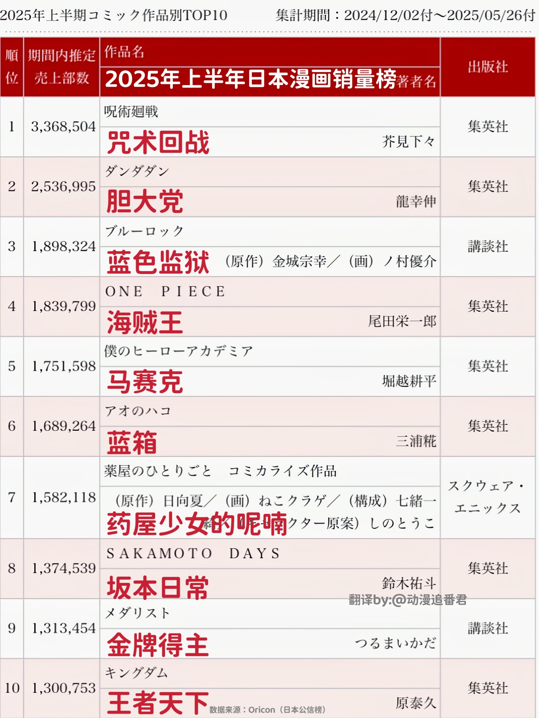 日本隔离霜品牌排行榜10强2025年排名前十名榜单出炉