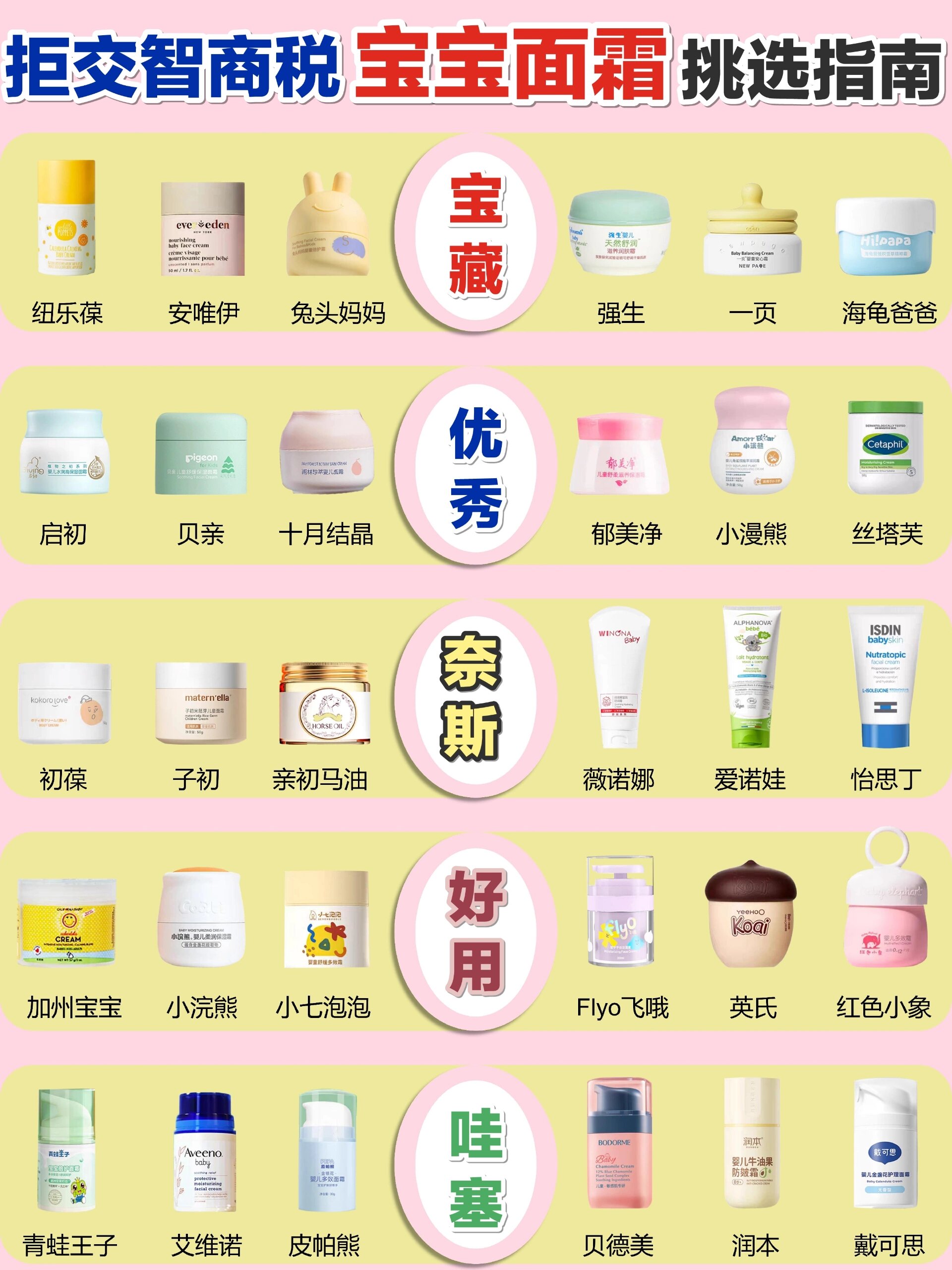 新生儿面霜排行榜2025年排名前十名榜单出炉