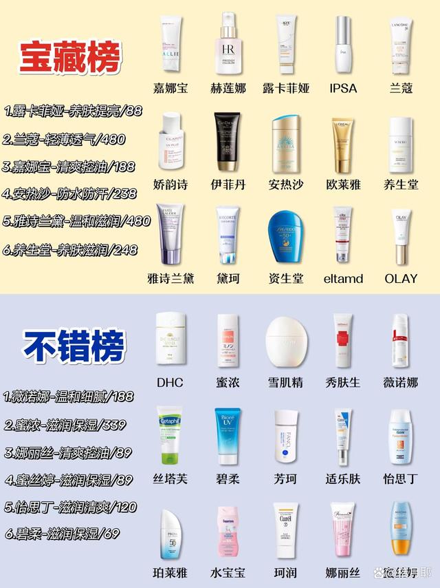 少儿防晒霜排行榜2025年排名前十名榜单出炉