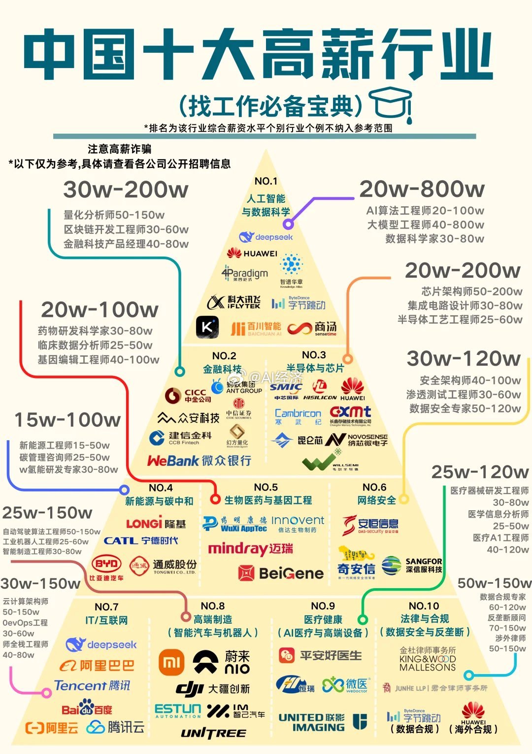 中国十大高危职业排行2025近期排名前十名分析