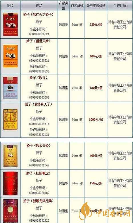 2020娇子细支香烟有哪几种 娇子细支香烟价格表图排行榜